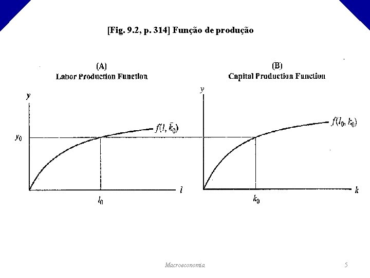 [Fig. 9. 2, p. 314] Função de produção Macroeconomia 5 
