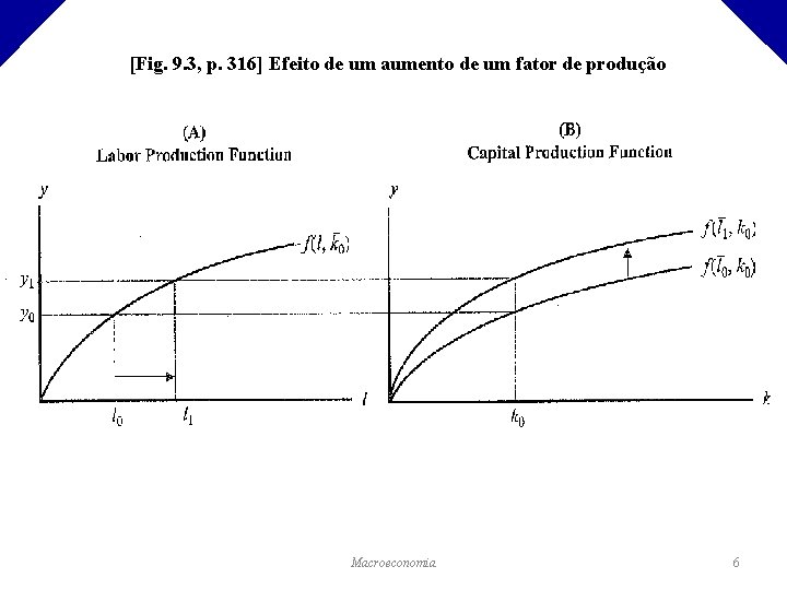 [Fig. 9. 3, p. 316] Efeito de um aumento de um fator de produção