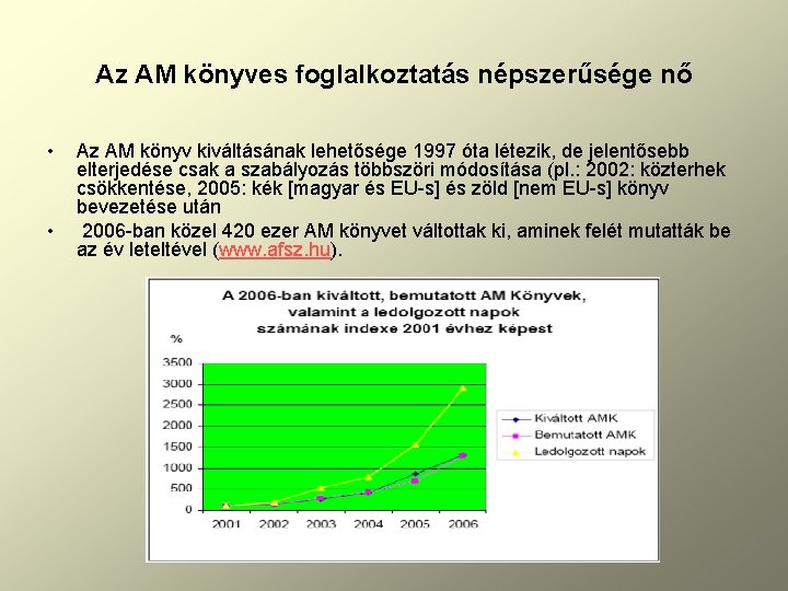 Az AM könyves foglalkoztatás népszerűsége nő • • Az AM könyv kiváltásának lehetősége 1997
