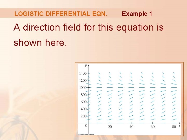 LOGISTIC DIFFERENTIAL EQN. Example 1 A direction field for this equation is shown here.