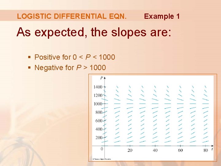 LOGISTIC DIFFERENTIAL EQN. Example 1 As expected, the slopes are: § Positive for 0