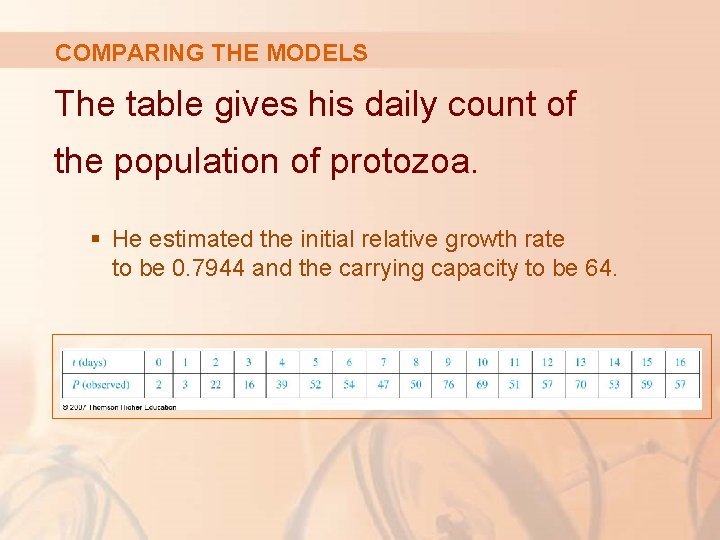 COMPARING THE MODELS The table gives his daily count of the population of protozoa.