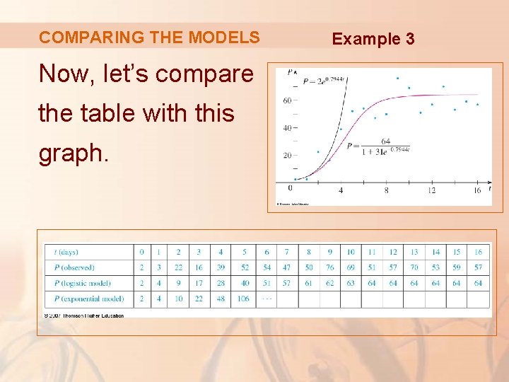 COMPARING THE MODELS Now, let’s compare the table with this graph. Example 3 