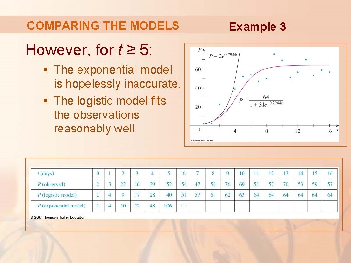 COMPARING THE MODELS However, for t ≥ 5: § The exponential model is hopelessly