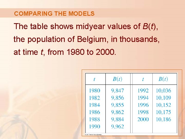 COMPARING THE MODELS The table shows midyear values of B(t), the population of Belgium,