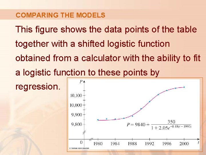 COMPARING THE MODELS This figure shows the data points of the table together with