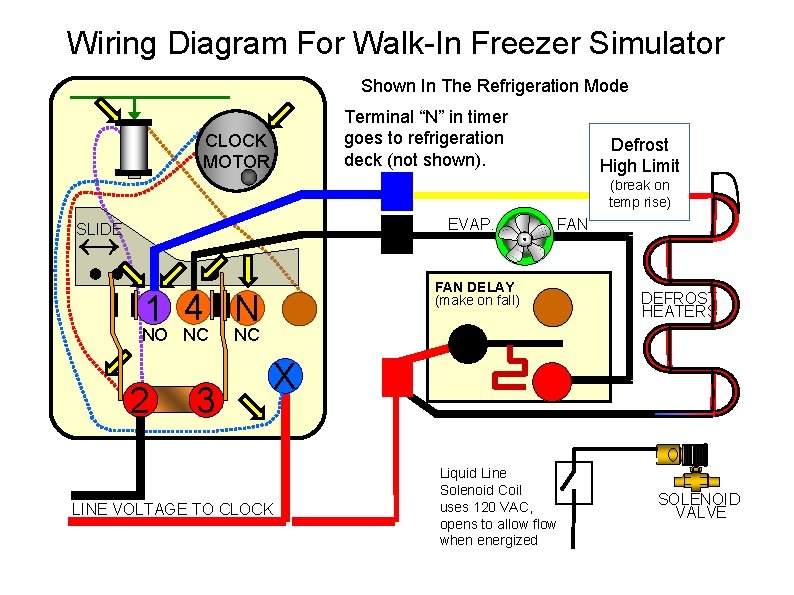 Wiring Diagram For Walk-In Freezer Simulator Shown In The Refrigeration Mode Terminal “N” in