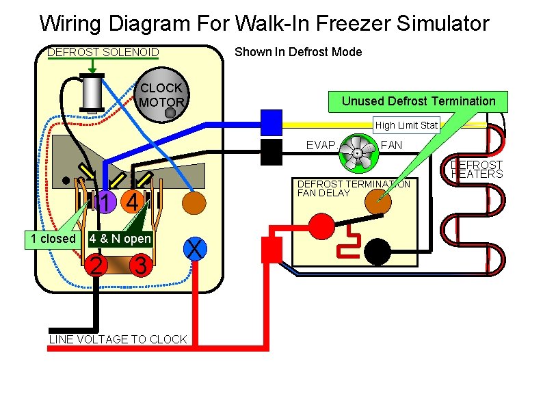 Wiring Diagram For Walk-In Freezer Simulator Shown In Defrost Mode DEFROST SOLENOID CLOCK MOTOR