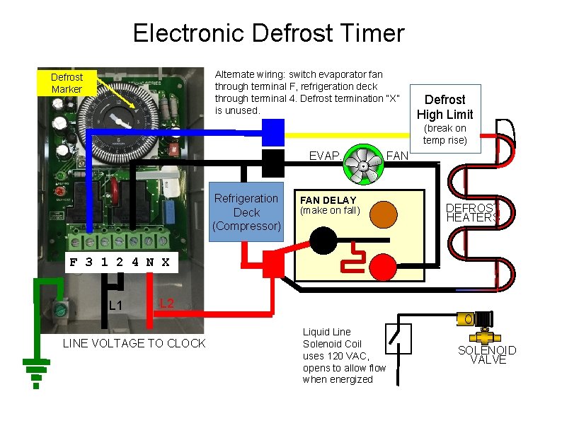 Electronic Defrost Timer Alternate wiring: switch evaporator fan through terminal F, refrigeration deck through