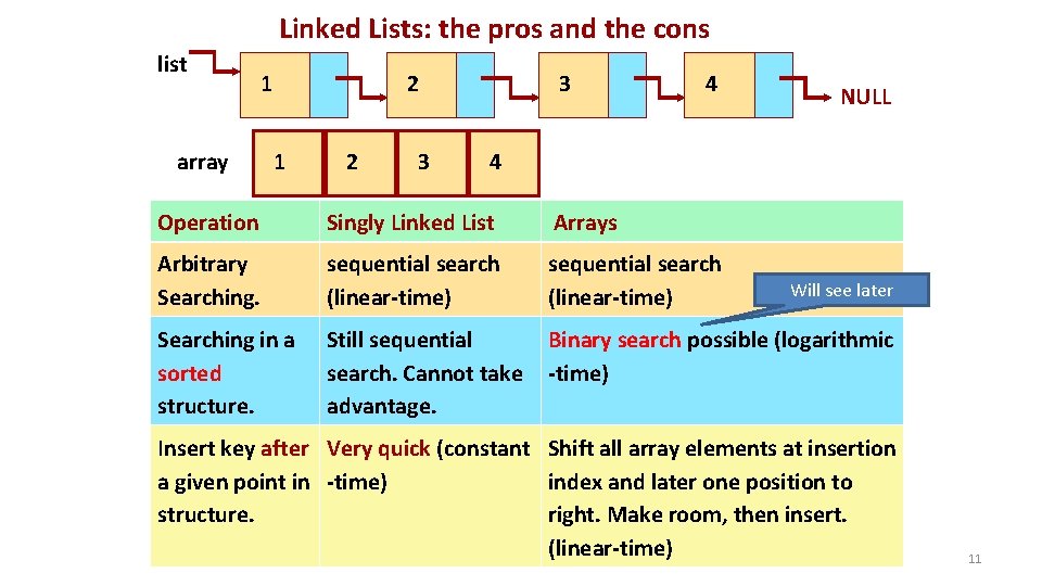 Linked Lists: the pros and the cons list array 1 2 3 3 4