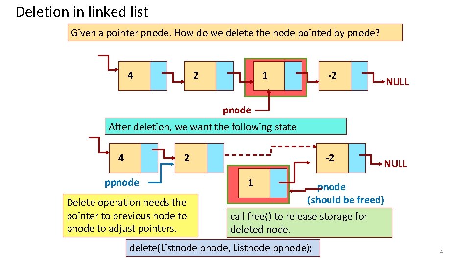 Deletion in linked list Given a pointer pnode. How do we delete the node