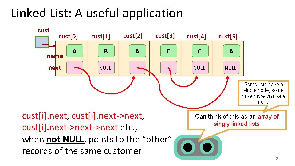 Linked List: A useful application cust[0] name next A cust[1] B cust[2] A cust[3]