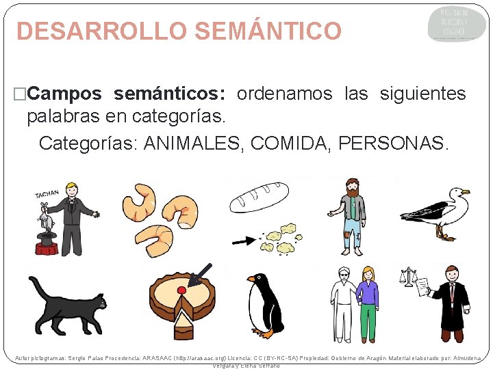 DESARROLLO SEMÁNTICO �Campos semánticos: ordenamos las siguientes palabras en categorías. Categorías: ANIMALES, COMIDA, PERSONAS.