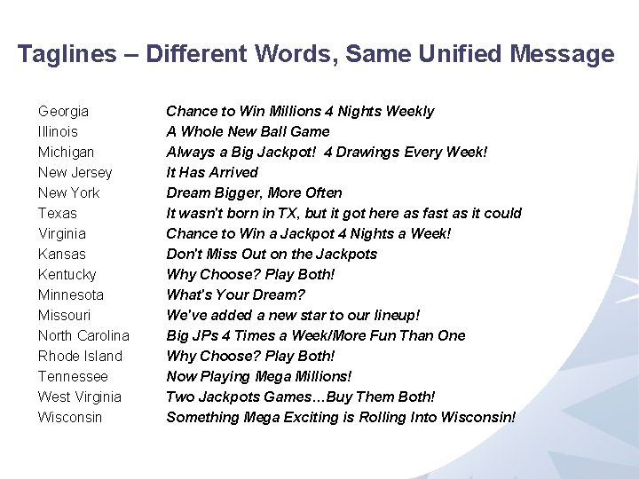 Taglines – Different Words, Same Unified Message Georgia Illinois Michigan New Jersey New York