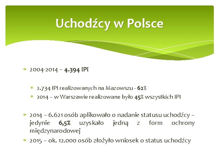 Uchodźcy w Polsce 2004 -2014 – 4. 394 IPI 2. 734 IPI realizowanych na