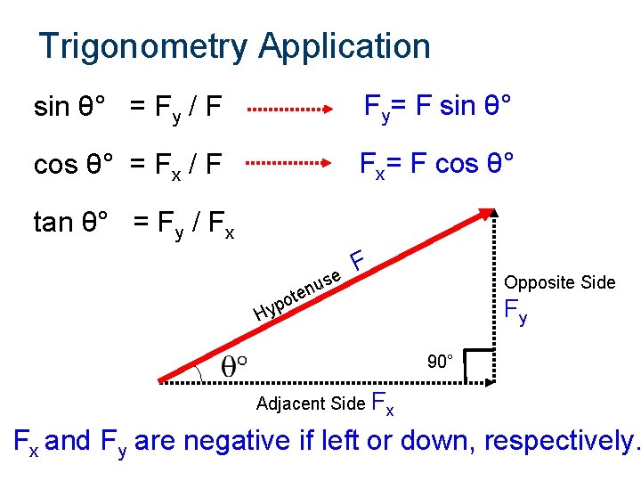 Trigonometry Application sin θ° = Fy / F Fy= F sin θ° cos θ°