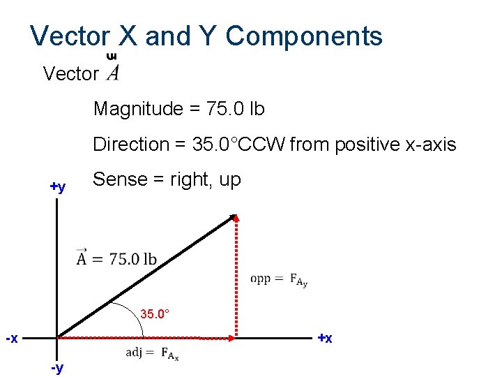 Vector X and Y Components Vector Magnitude = 75. 0 lb Direction = 35.