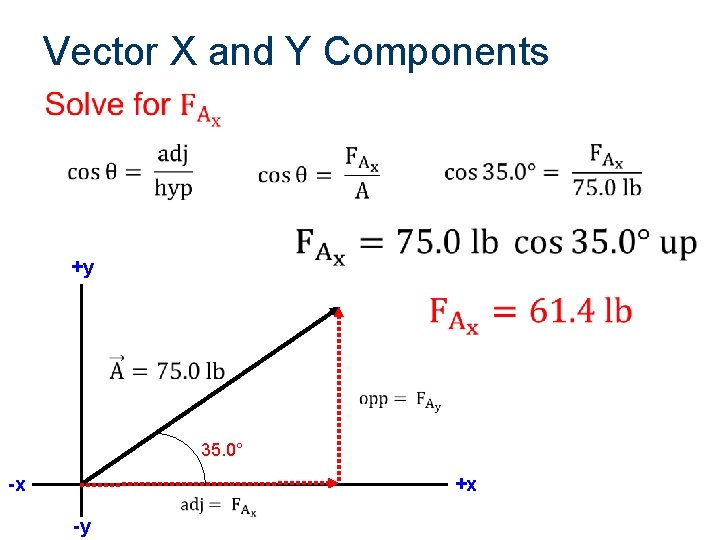 Vector X and Y Components +y 35. 0° -x +x -y 