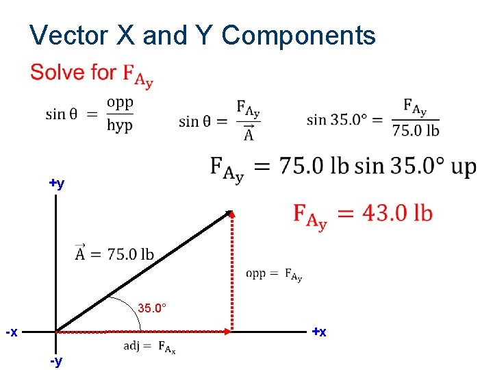 Vector X and Y Components +y 35. 0° -x +x -y 