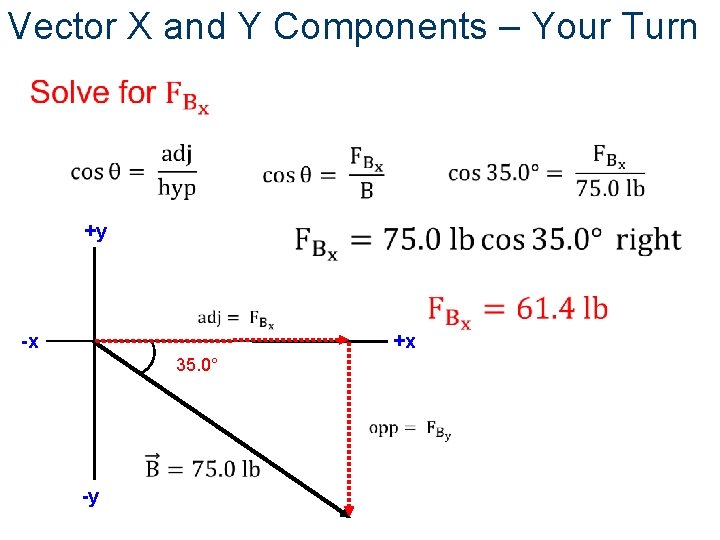 Vector X and Y Components – Your Turn +y -x +x 35. 0° -y