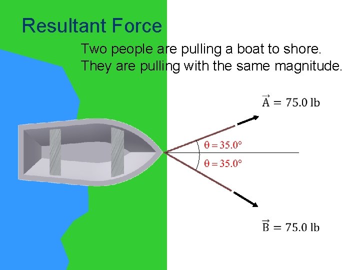Resultant Force Two people are pulling a boat to shore. They are pulling with