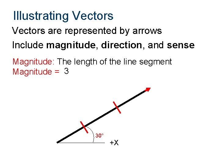 Illustrating Vectors are represented by arrows Include magnitude, direction, and sense Magnitude: The length