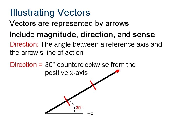 Illustrating Vectors are represented by arrows Include magnitude, direction, and sense Direction: The angle