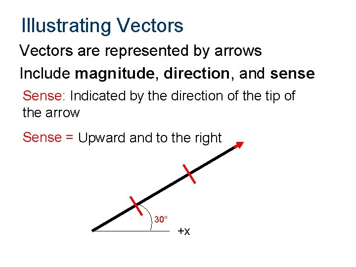 Illustrating Vectors are represented by arrows Include magnitude, direction, and sense Sense: Indicated by