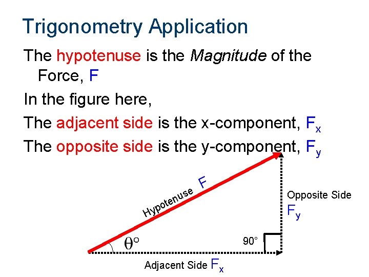 Trigonometry Application The hypotenuse is the Magnitude of the Force, F In the figure