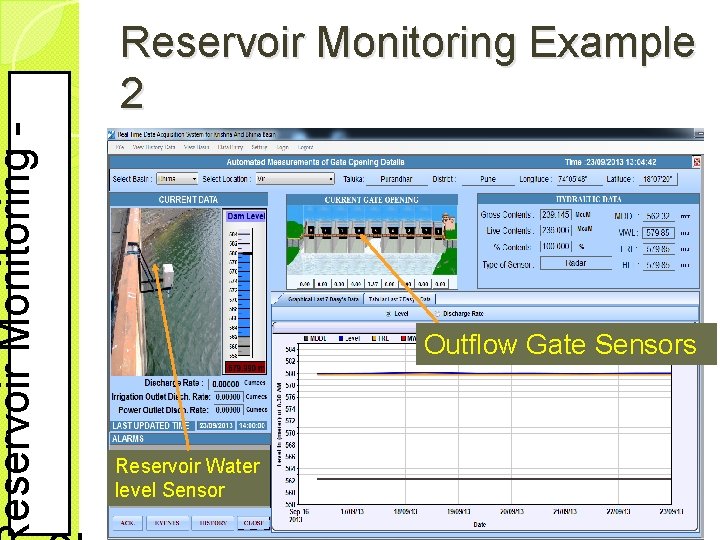 eservoir Monitoring - Reservoir Monitoring Example 2 Outflow Gate Sensors Reservoir Water level Sensor