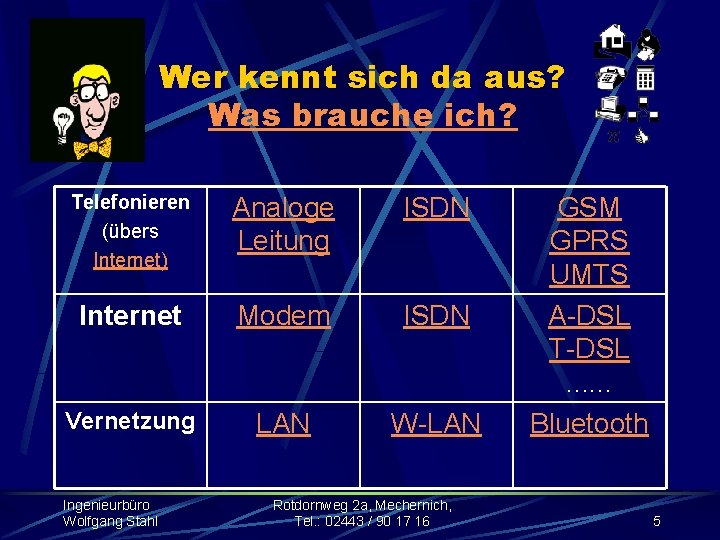 Wer kennt sich da aus? Was brauche ich? Telefonieren (übers Internet) Analoge Leitung ISDN