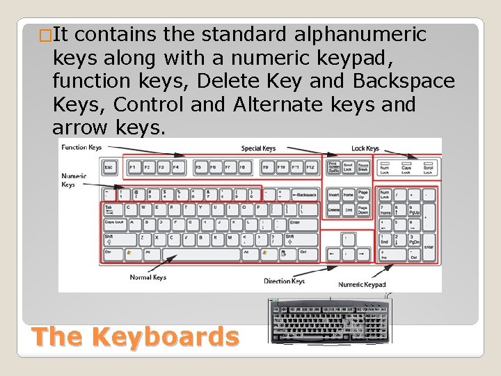 �It contains the standard alphanumeric keys along with a numeric keypad, function keys, Delete