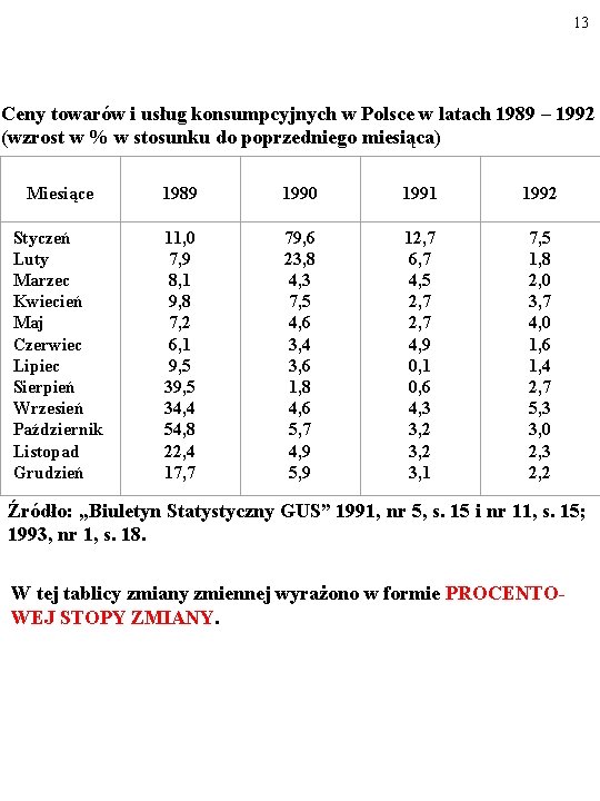 13 Ceny towarów i usług konsumpcyjnych w Polsce w latach 1989 – 1992 (wzrost