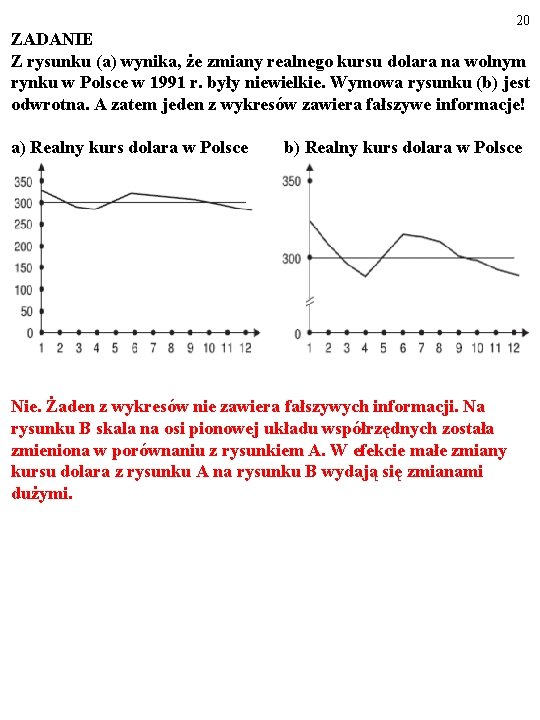 20 ZADANIE Z rysunku (a) wynika, że zmiany realnego kursu dolara na wolnym rynku