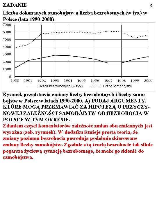 ZADANIE 51 Liczba dokonanych samobójstw a liczba bezrobotnych (w tys. ) w Polsce (lata