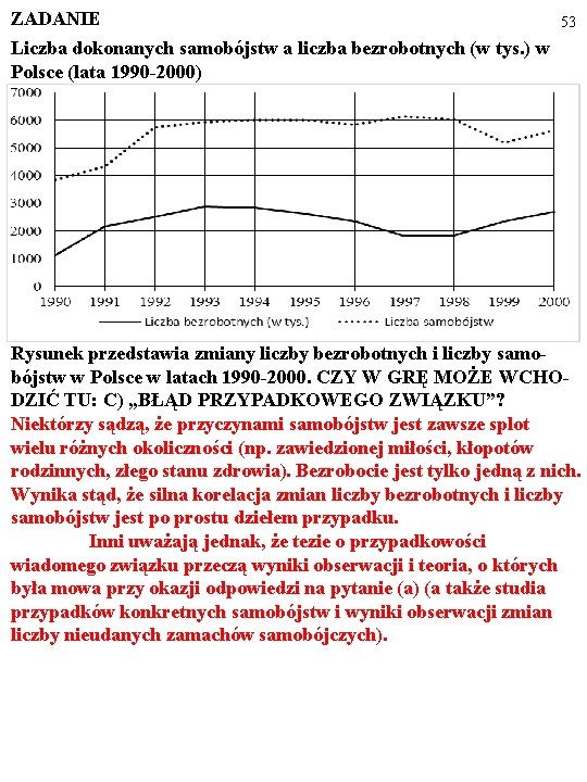 ZADANIE 53 Liczba dokonanych samobójstw a liczba bezrobotnych (w tys. ) w Polsce (lata