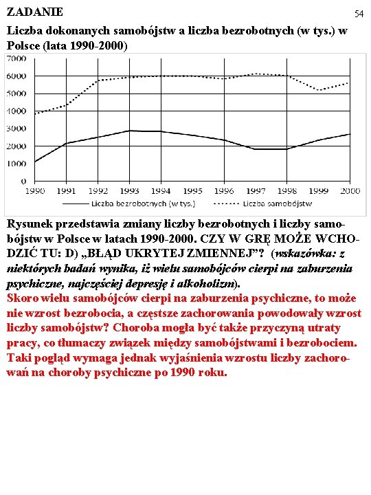 ZADANIE 54 Liczba dokonanych samobójstw a liczba bezrobotnych (w tys. ) w Polsce (lata