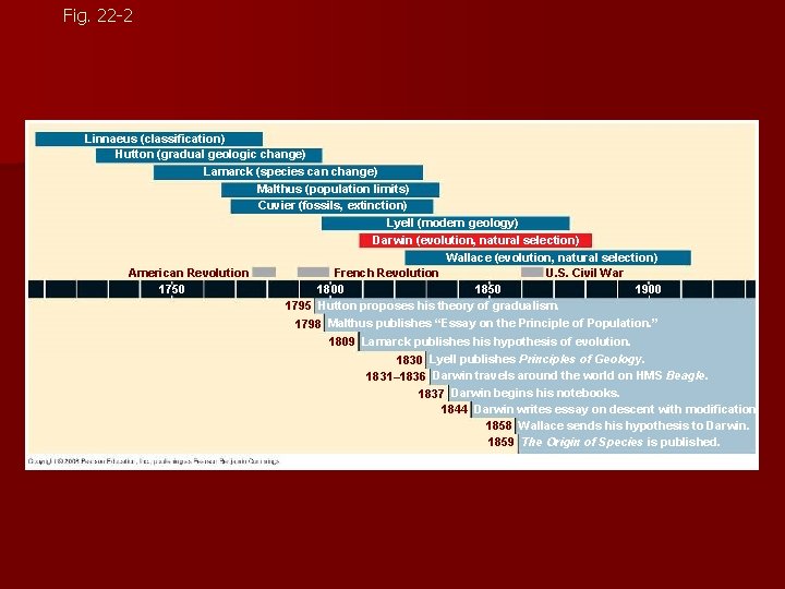 Fig. 22 -2 Linnaeus (classification) Hutton (gradual geologic change) Lamarck (species can change) Malthus