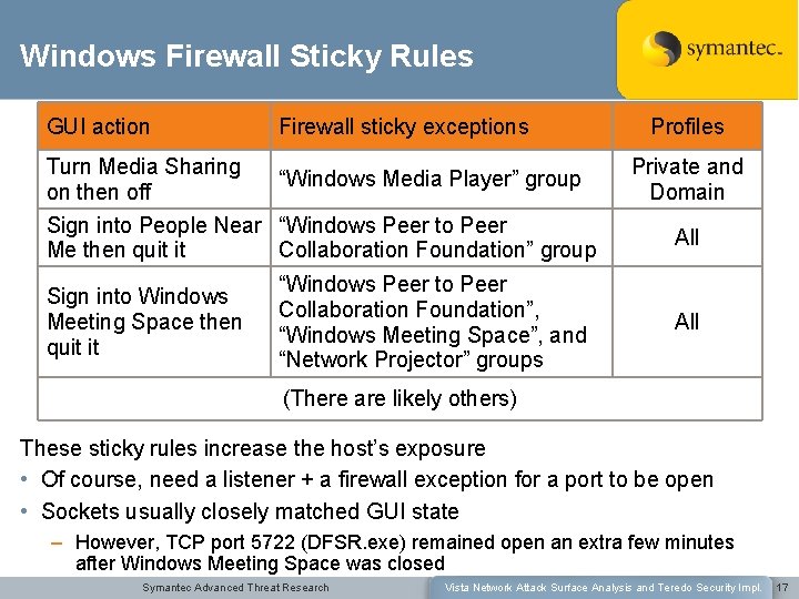Windows Firewall Sticky Rules GUI action Firewall sticky exceptions Turn Media Sharing on then