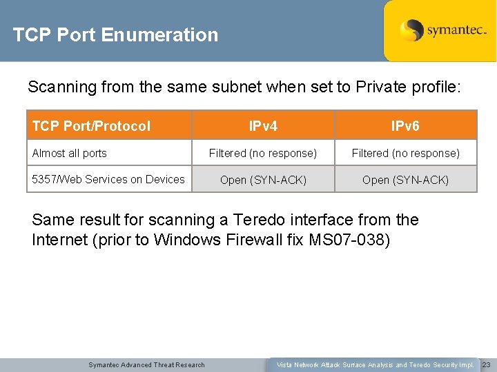 TCP Port Enumeration Scanning from the same subnet when set to Private profile: TCP