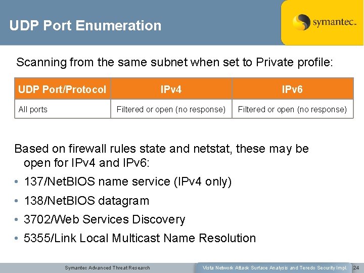 UDP Port Enumeration Scanning from the same subnet when set to Private profile: UDP
