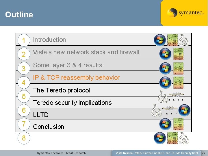 Outline 1 Introduction 2 Vista’s new network stack and firewall 3 Some layer 3