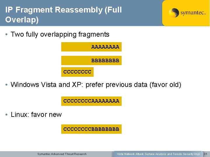 IP Fragment Reassembly (Full Overlap) • Two fully overlapping fragments AAAA BBBB CCCC •