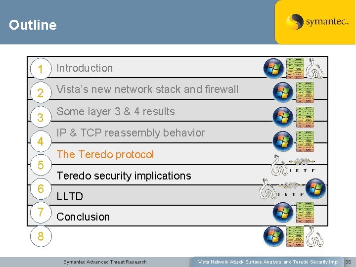 Outline 1 Introduction 2 Vista’s new network stack and firewall 3 Some layer 3