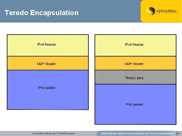 Teredo Encapsulation Symantec Advanced Threat Research Vista Network Attack Surface Analysis and Teredo Security