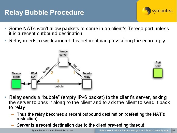 Relay Bubble Procedure • Some NATs won’t allow packets to come in on client’s
