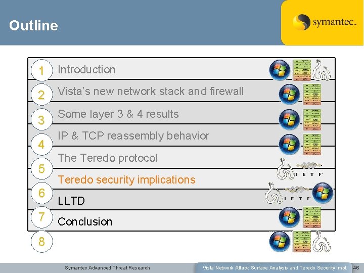 Outline 1 Introduction 2 Vista’s new network stack and firewall 3 Some layer 3