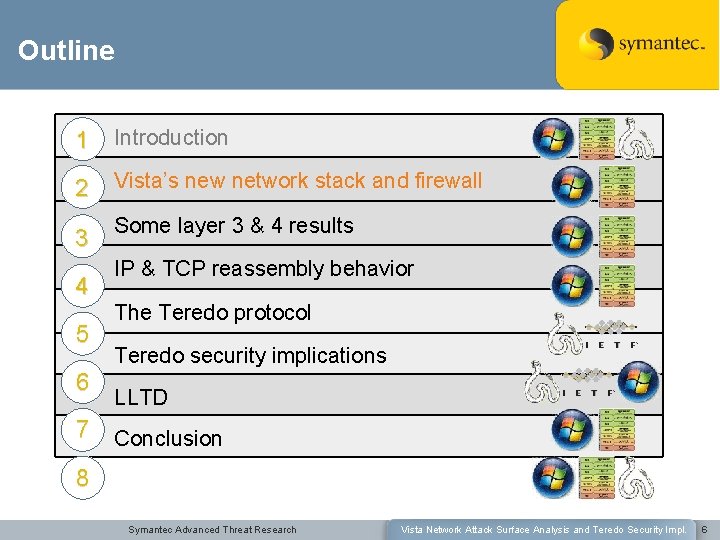 Outline 1 Introduction 2 Vista’s new network stack and firewall 3 Some layer 3