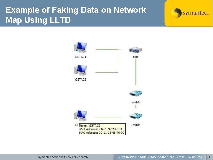 Example of Faking Data on Network Map Using LLTD Symantec Advanced Threat Research Vista