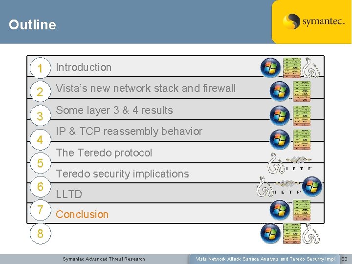 Outline 1 Introduction 2 Vista’s new network stack and firewall 3 Some layer 3